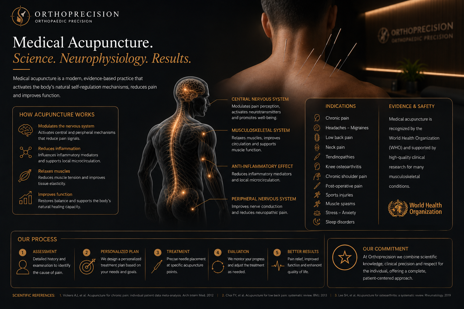 Medical Acupuncture
