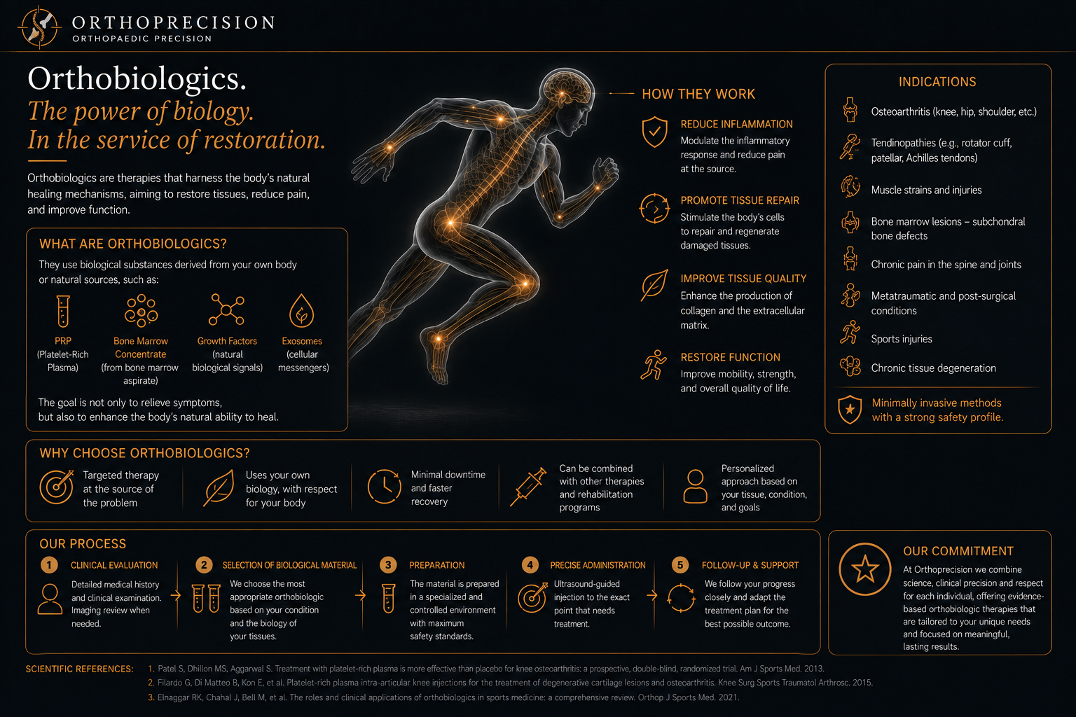 Orthobiologics